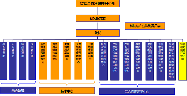 組織架構.png